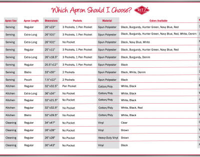 Chef Revival Which Apron Should You Choose